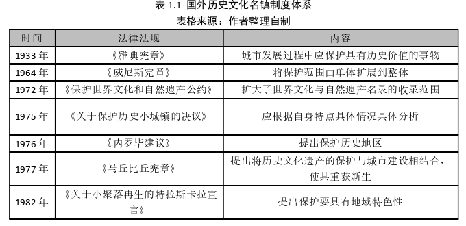 建筑学论文怎么写