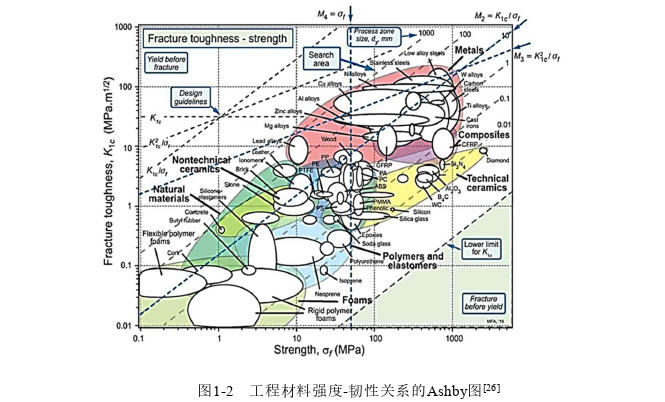 土木工程论文怎么写