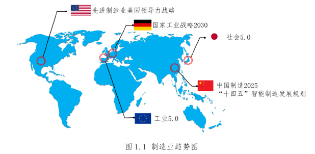 工程硕士论文怎么写