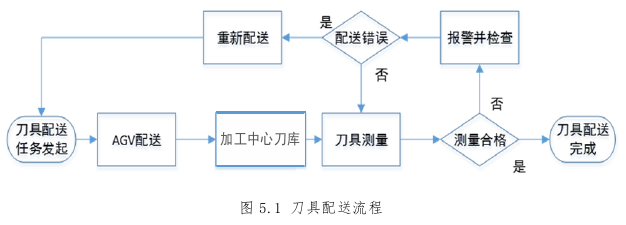 工程硕士论文参考