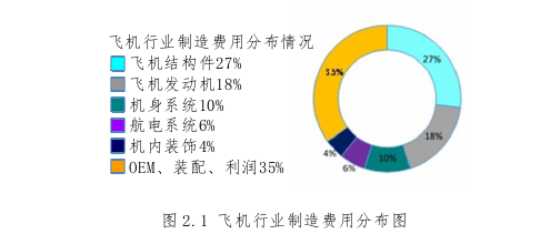 工程硕士论文怎么写