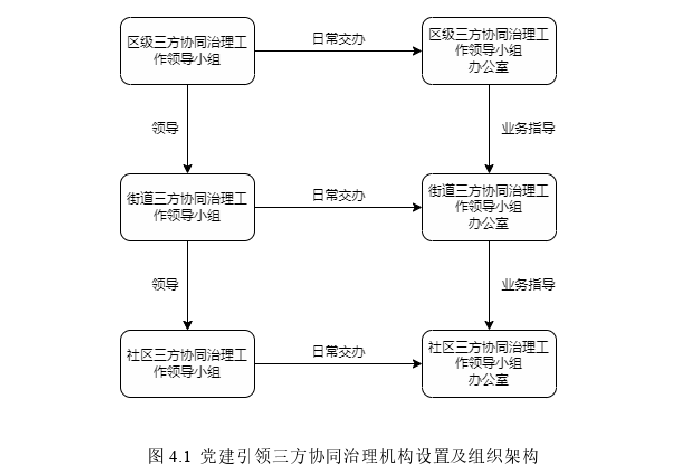 在职研究生论文参考