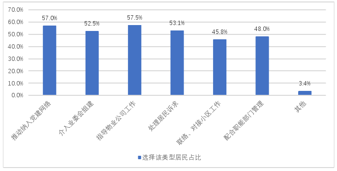 在职研究生论文怎么写