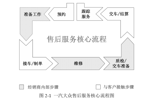 工程管理论文怎么写