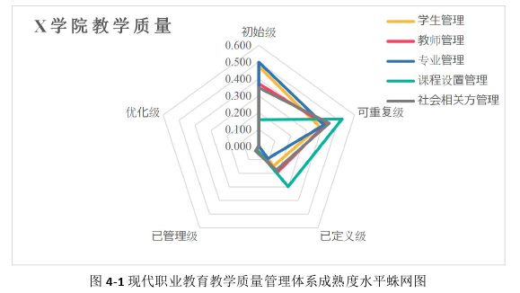 管理论文参考