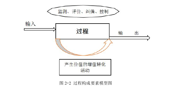 管理论文怎么写