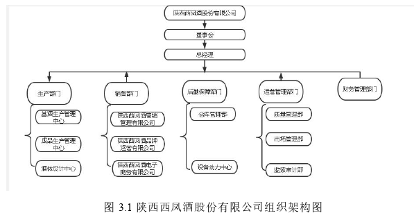 市场营销论文参考