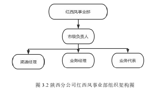 市场营销论文怎么写