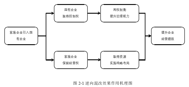 会计论文参考