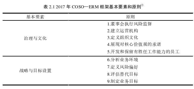 财务管理论文参考