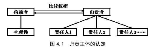 民商法论文参考