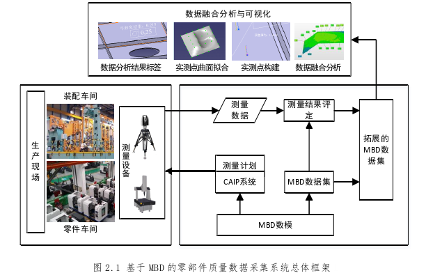 工程论文怎么写