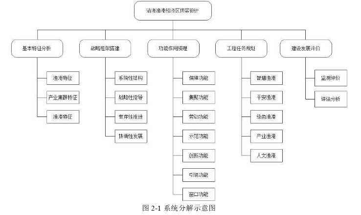 工程管理论文怎么写