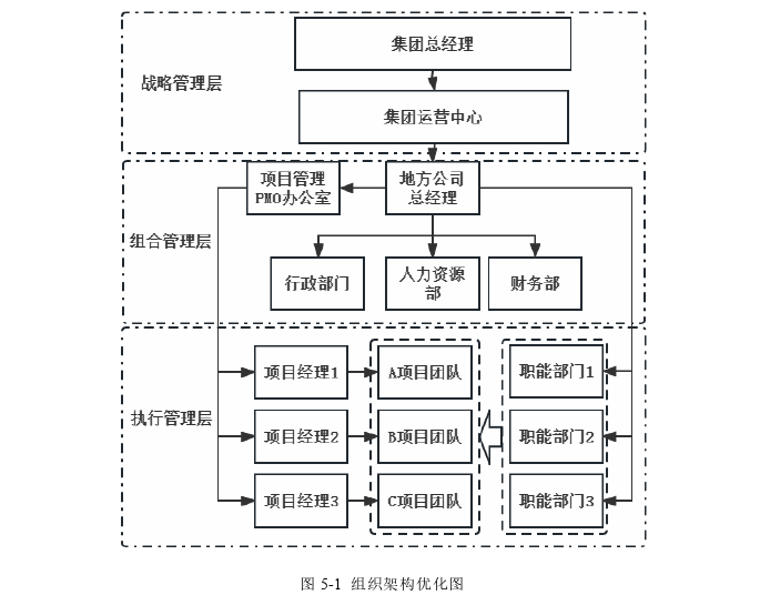 项目管理论文参考