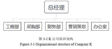 项目管理论文怎么写