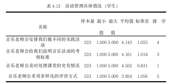 教育论文参考