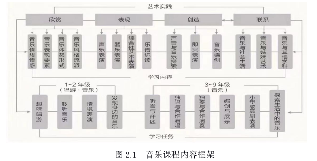 教育论文怎么写