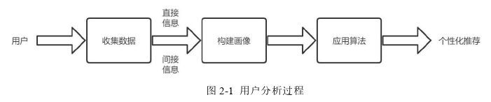 政治学论文怎么写