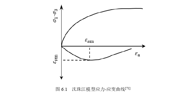 土木工程论文参考