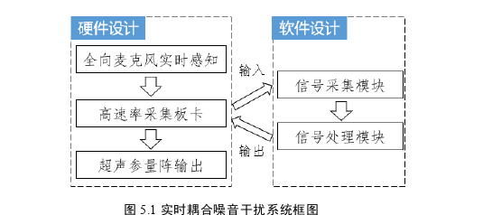 工程硕士论文参考