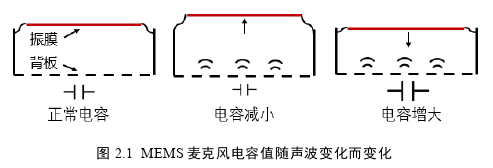 工程硕士论文怎么写