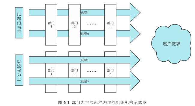 在职研究生论文参考