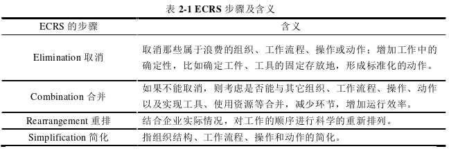 在职研究生论文怎么写