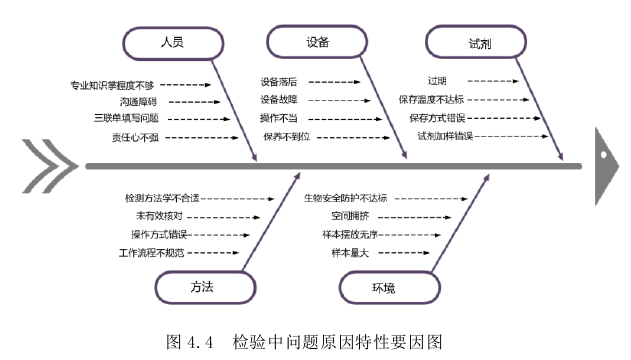 风险管理论文参考