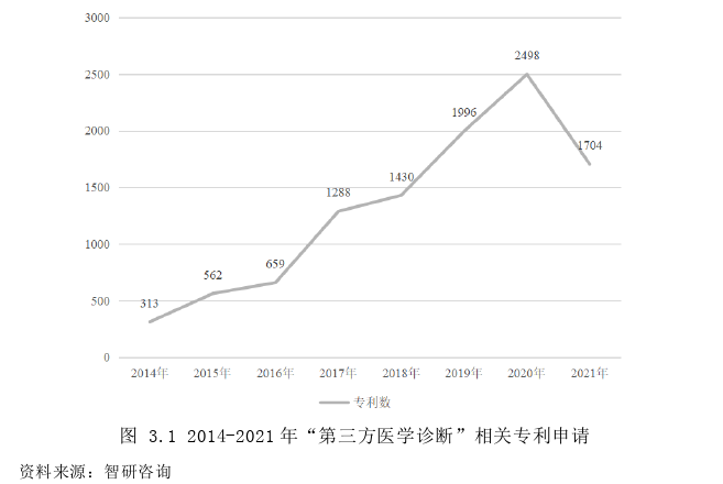 风险管理论文怎么写