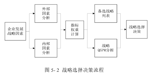 战略管理论文参考