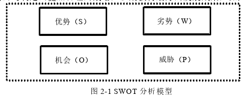 战略管理论文怎么写