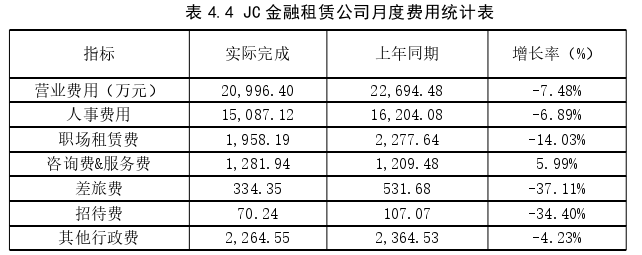 项目风险管理论文参考