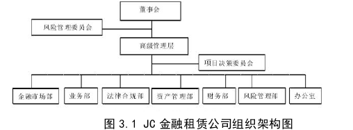 项目风险管理论文怎么写