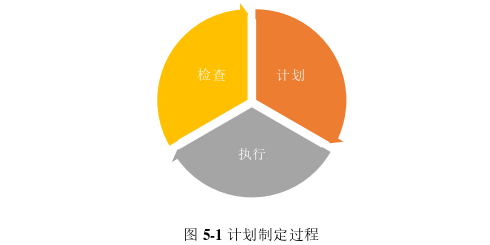 管理论文参考