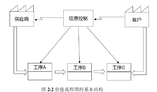 管理论文怎么写