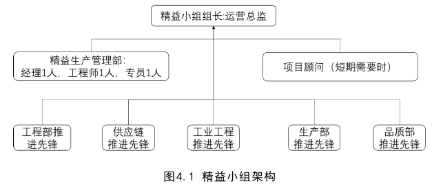 生产管理论文参考