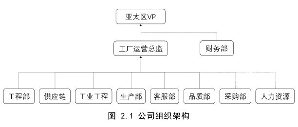 生产管理论文怎么写