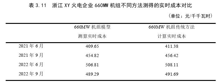 成本管理论文参考