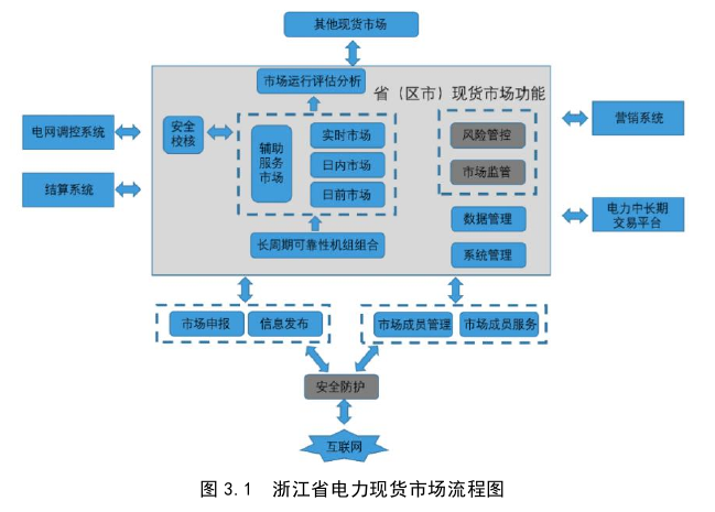 成本管理论文怎么写