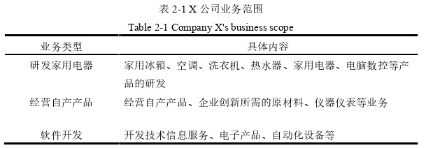 管理论文怎么写