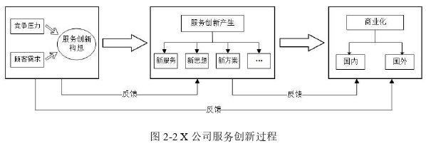 管理论文怎么写