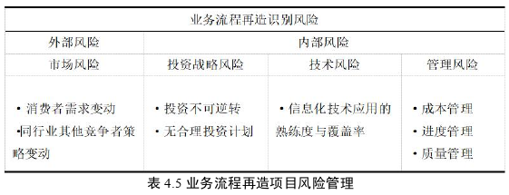 企业管理论文参考