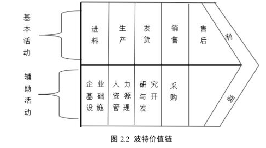 企业管理论文怎么写