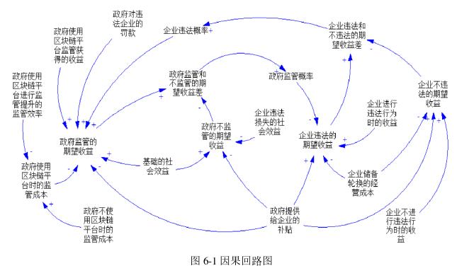 工程管理论文参考