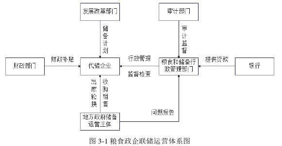 工程管理论文怎么写