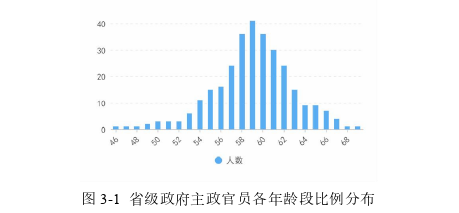 工程管理论文参考