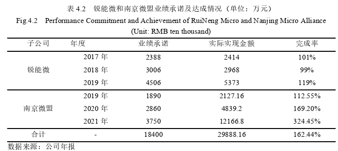 财务管理论文参考