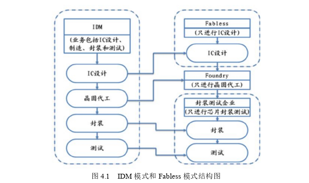 财务管理论文怎么写