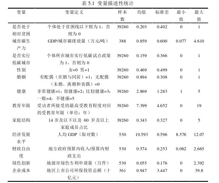 经济论文参考