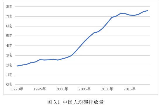 经济论文怎么写